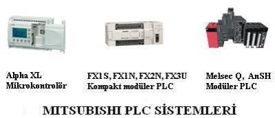 Mitsubishi PLC Sistemleri, FX1S,FX1N,FX2N,FX3U,Melsec Q, AnS, Alpha XL